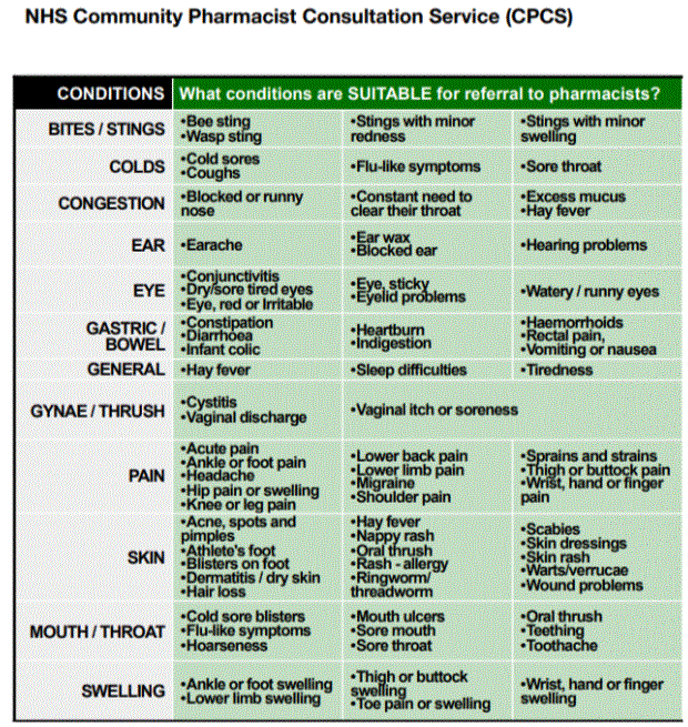 CPCS list of conditions